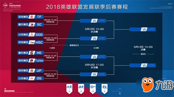 发一次奖杯 发一次奖杯